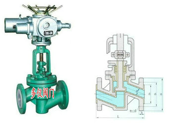 電(dian)動(dòng)襯氟截止閥結構圖